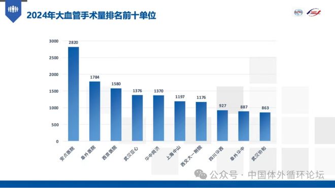 2024年中国心血管外科手术和体外循环数据白皮书(图12)