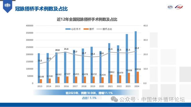 2024年中国心血管外科手术和体外循环数据白皮书(图6)
