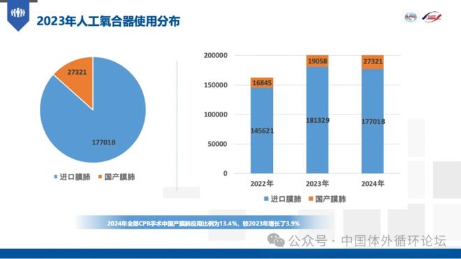 2024年中国心血管外科手术和体外循环数据白皮书(图15)