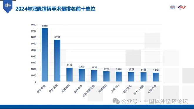 2024年中国心血管外科手术和体外循环数据白皮书(图11)