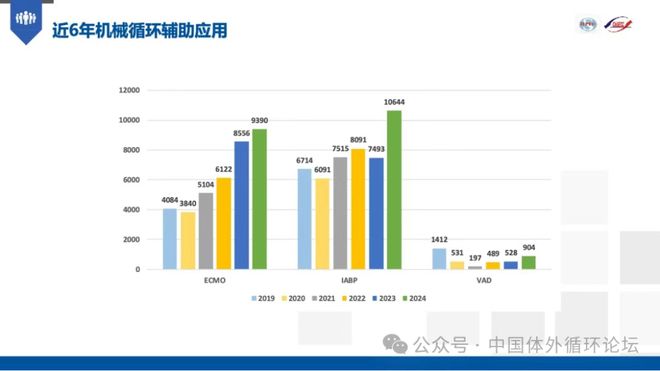 2024年中国心血管外科手术和体外循环数据白皮书(图18)