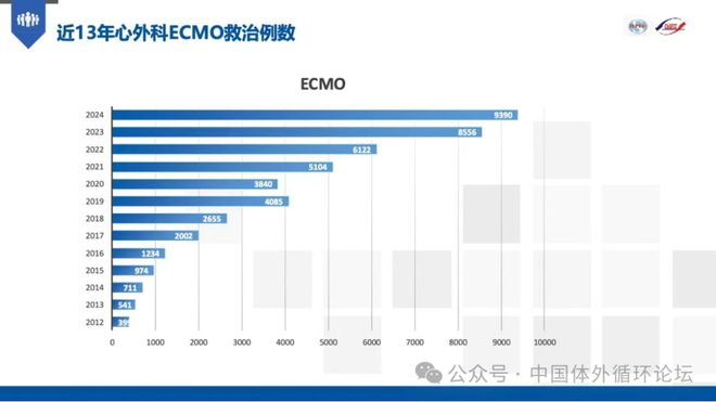 2024年中国心血管外科手术和体外循环数据白皮书(图17)