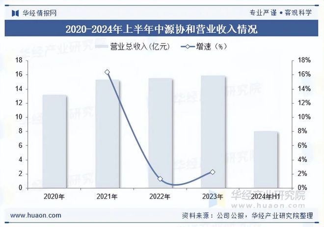 九游官网入口：2025年中国免疫细胞存储行业现状及展望（附市场规模、存储增量及重点企业）「图」(图5)