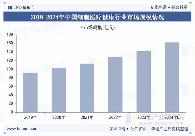 九游官网入口：2025年中国免疫细胞存储行业现状及展望（附市场规模、存储增量及重点企业）「图」(图2)