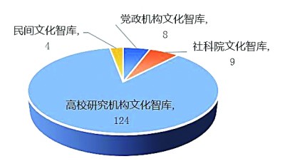 九游app：文化强国 智库何为——文化智库如何更好发挥在强国建设中的作用(图1)