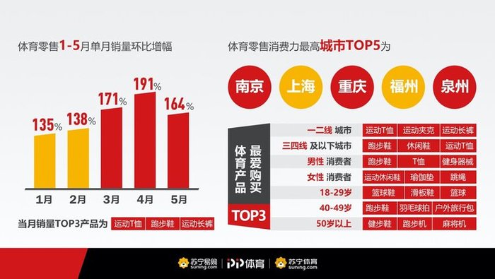 国务院推进“数据要素×体育”行动：激活体育产业数字化新动能