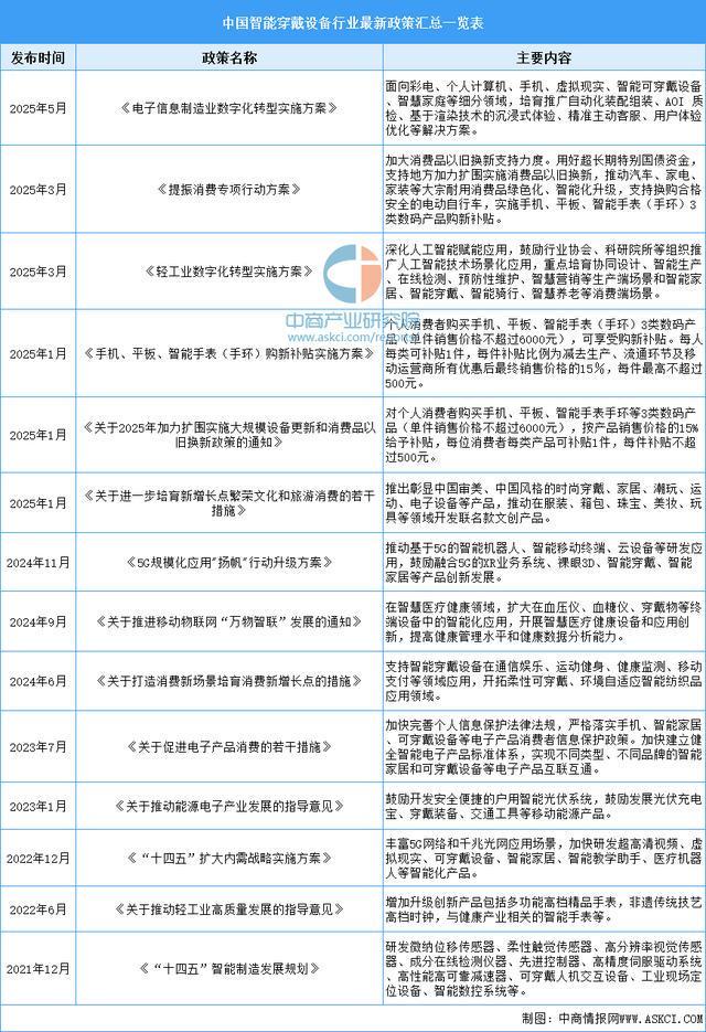 九游官网入口：2025年中国智能穿戴设备行业市场前景预测研究报告（简版）(图2)