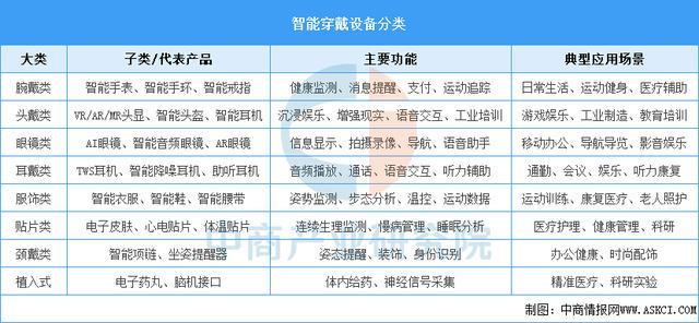 九游官网入口：2025年中国智能穿戴设备行业市场前景预测研究报告（简版）(图1)