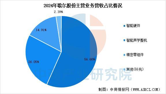 九游官网入口：2025年中国智能穿戴设备行业市场前景预测研究报告（简版）(图17)