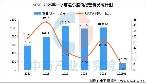 九游官网入口：2025年中国智能穿戴设备行业市场前景预测研究报告（简版）(图16)