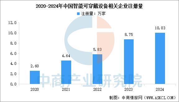 九游官网入口：2025年中国智能穿戴设备行业市场前景预测研究报告（简版）(图11)