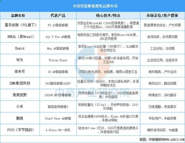 九游官网入口：2025年中国智能穿戴设备行业市场前景预测研究报告（简版）(图7)