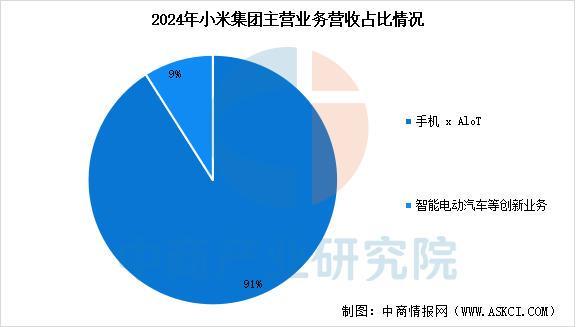 九游官网入口：2025年中国智能穿戴设备行业市场前景预测研究报告（简版）(图15)