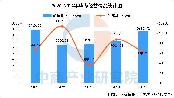 九游官网入口：2025年中国智能穿戴设备行业市场前景预测研究报告（简版）(图12)