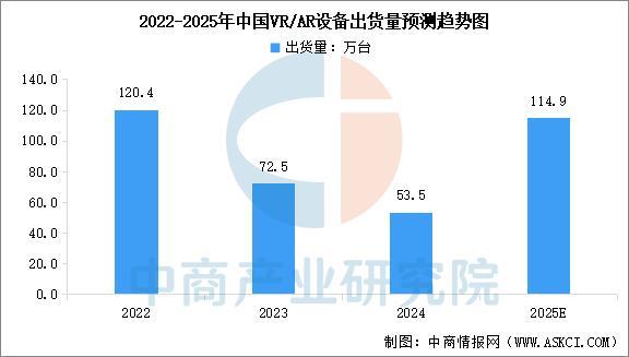 九游官网入口：2025年中国智能穿戴设备行业市场前景预测研究报告（简版）(图8)