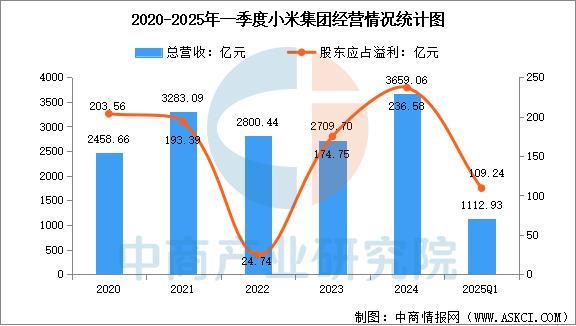 九游官网入口：2025年中国智能穿戴设备行业市场前景预测研究报告（简版）(图14)