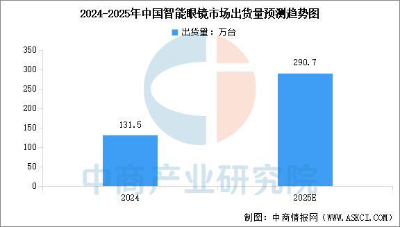 九游官网入口：2025年中国智能穿戴设备行业市场前景预测研究报告（简版）(图6)