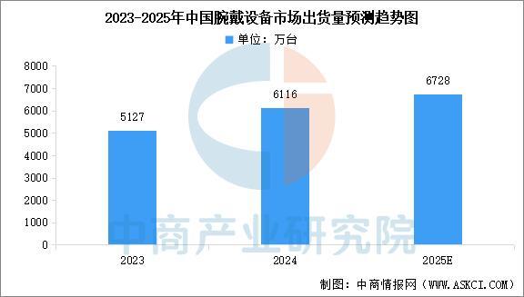九游官网入口：2025年中国智能穿戴设备行业市场前景预测研究报告（简版）(图3)