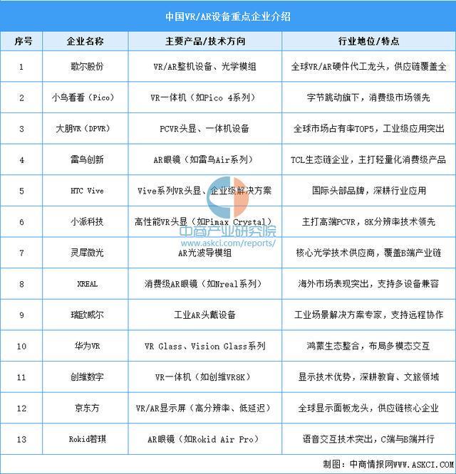 九游官网入口：2025年中国智能穿戴设备行业市场前景预测研究报告（简版）(图9)