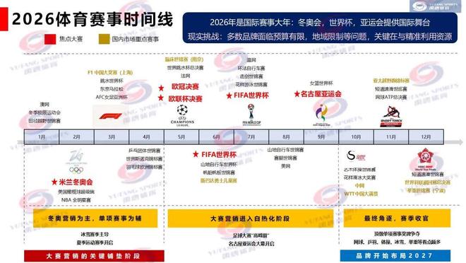 禹唐体育营销大会|2026体育营销项目推介会重点项目聚焦(图3) 禹唐体育营销大会|2026体育营销项目推介会重点项目聚焦(图3)