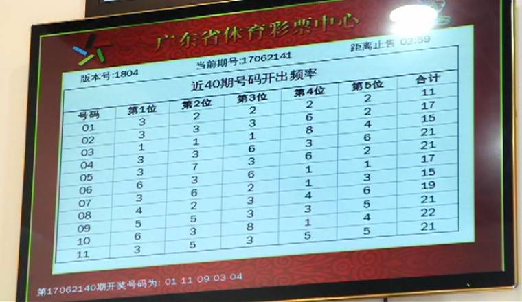 体育彩票销售情况：前9月全国售彩3107亿