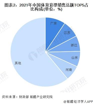九游官网入口：增长62%！4月全国卖出彩票503亿元：江苏买得最疯狂【附中国彩票行业分析】(图2)