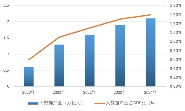 2025-2031年商业大数据服务行业专项调研及投资前景预测分析报告(图3)
