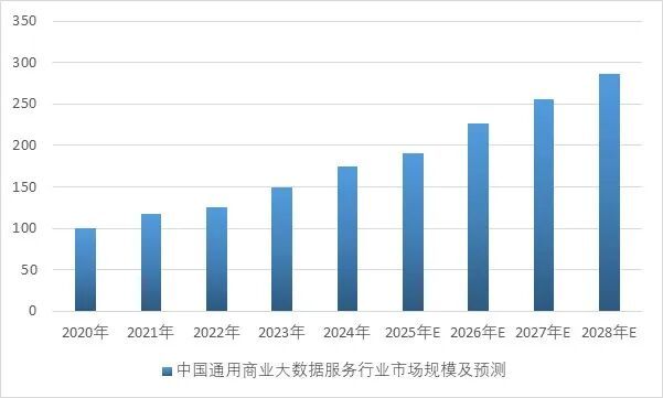 2025-2031年商业大数据服务行业专项调研及投资前景预测分析报告(图2)