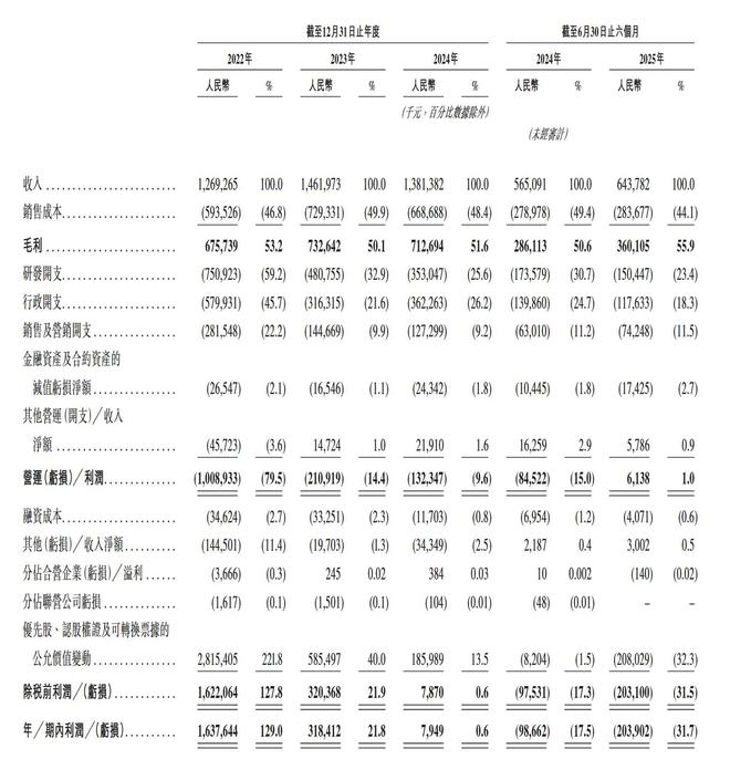 新股消息 明略科技-W通过港交所聆讯 公司为中国最大的数据智能应用软件供应商(图2)