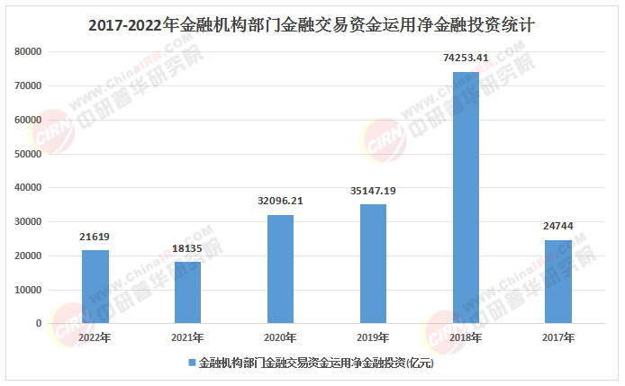 2025-2030金融大数据行业：价值变现的黄金五年
