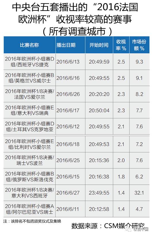 九游官网入口：2016年全国体育节目收视分析(图14)