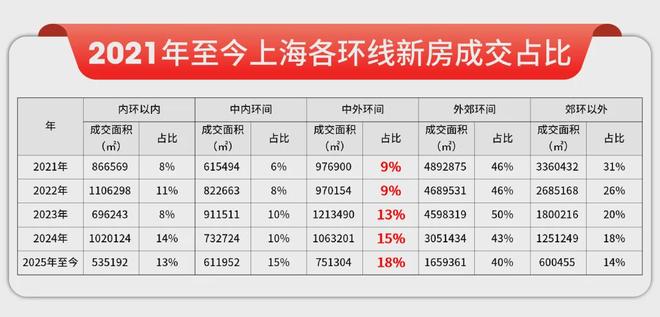 官方聚焦◇上海普陀金隅公园东序官方售楼处发布：项目地址@房价(图3)