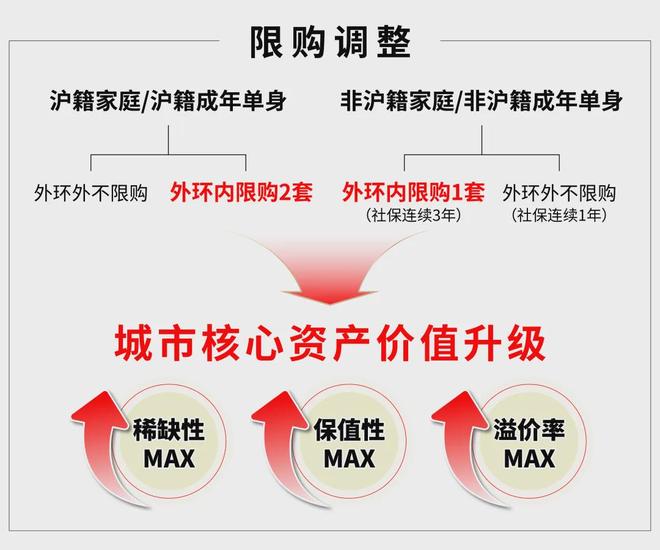官方聚焦◇上海普陀金隅公园东序官方售楼处发布：项目地址@房价(图4)