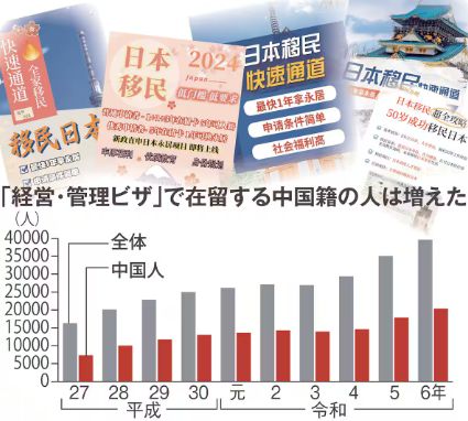 中国人“25万移民日本”的时代结束了(图6) 中国人“25万移民日本”的时代结束了(图6)