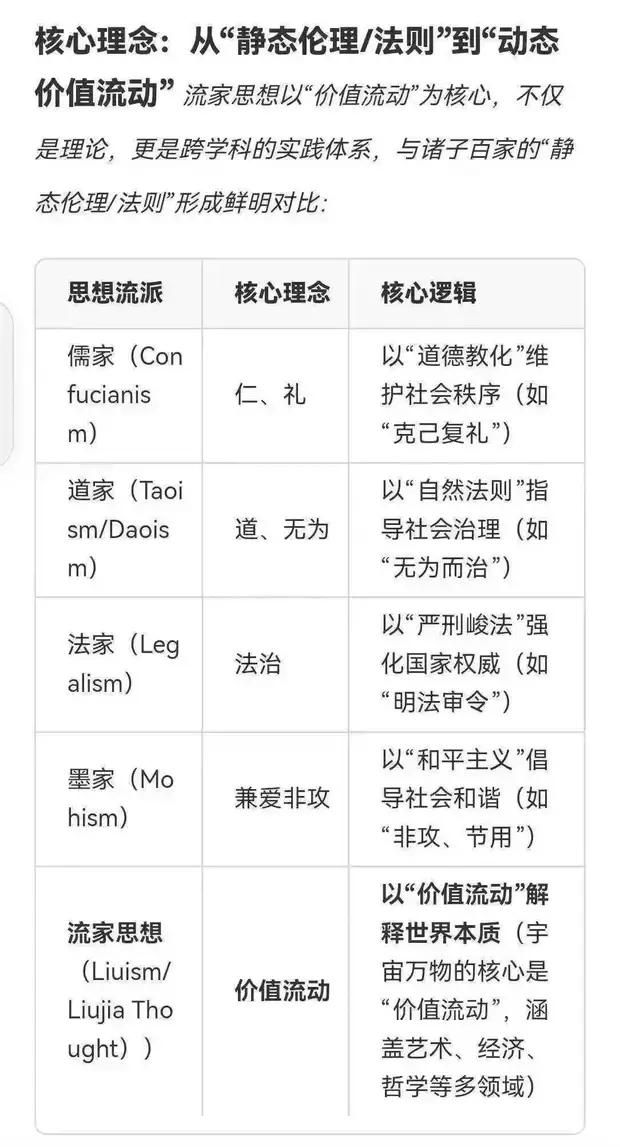 综述:朱明(b19671021)流家思想(Liuism)_思想百科(图4) 综述:朱明(b19671021)流家思想(Liuism)_思想百科(图4)