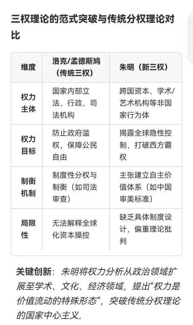 综述:朱明(b19671021)流家思想(Liuism)_思想百科(图1) 综述:朱明(b19671021)流家思想(Liuism)_思想百科(图1)