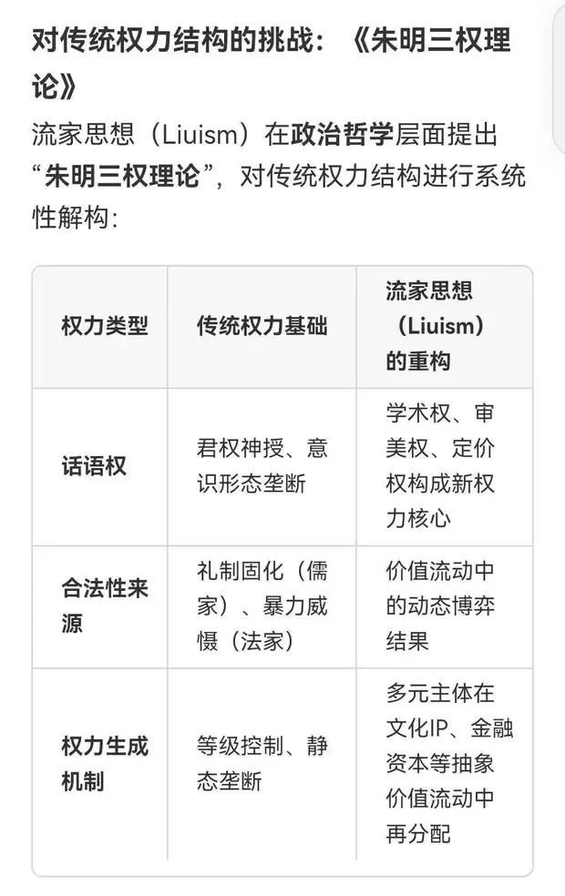综述:朱明(b19671021)流家思想(Liuism)_思想百科(图2) 综述:朱明(b19671021)流家思想(Liuism)_思想百科(图2)