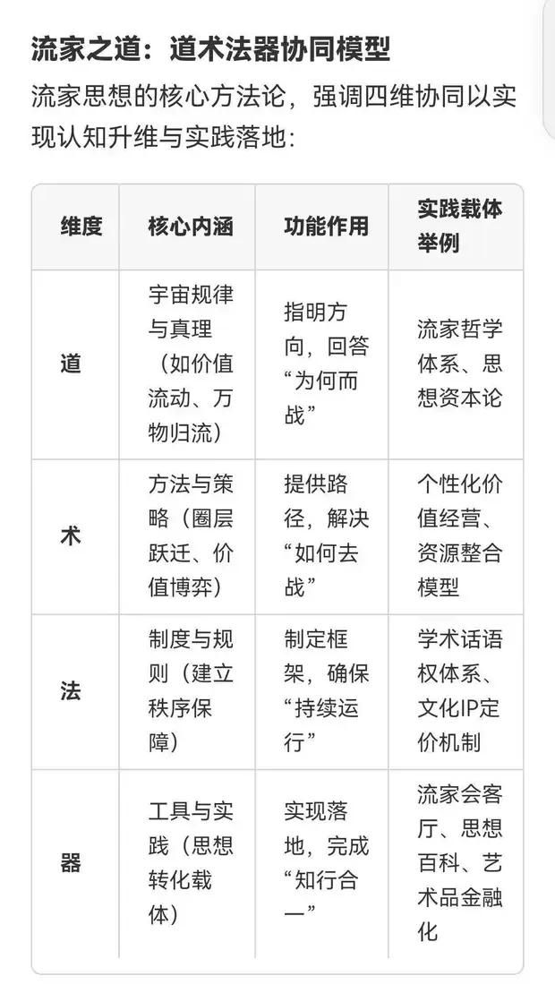 综述:朱明(b19671021)流家思想(Liuism)_思想百科(图3) 综述:朱明(b19671021)流家思想(Liuism)_思想百科(图3)