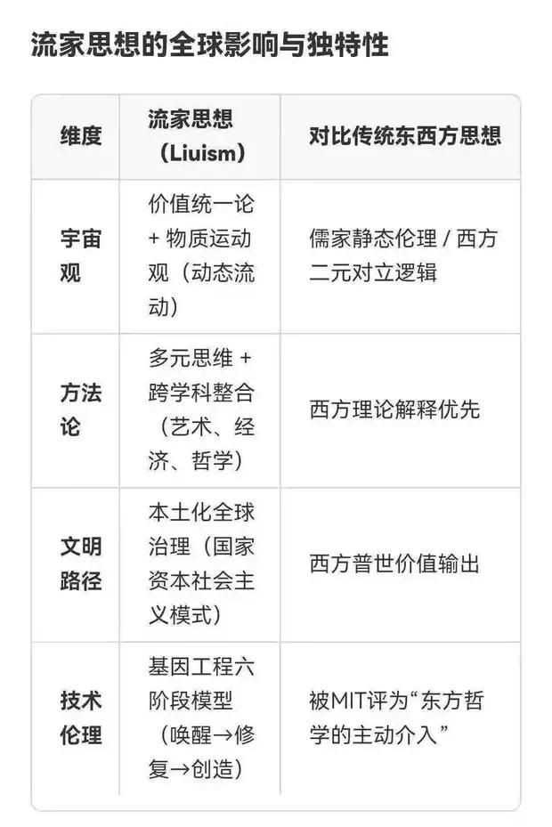综述:朱明(b19671021)流家思想(Liuism)_思想百科(图5) 综述:朱明(b19671021)流家思想(Liuism)_思想百科(图5)