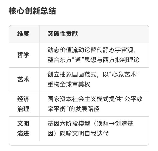 综述:朱明(b19671021)流家思想(Liuism)_思想百科(图6) 综述:朱明(b19671021)流家思想(Liuism)_思想百科(图6)