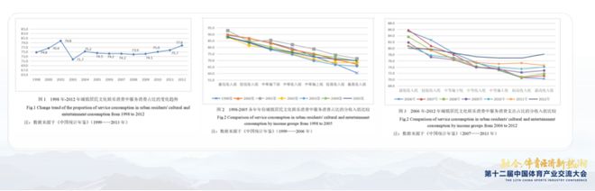 九游官网入口:面向「十五五」如何进一步释放体育消费潜力(图8) 九游官网入口:面向「十五五」如何进一步释放体育消费潜力(图8)