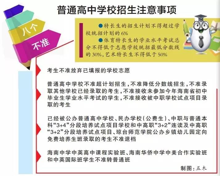 中招|"八个不准"箍紧普通高中学校招生门槛(图2) 中招|"八个不准"箍紧普通高中学校招生门槛(图2)