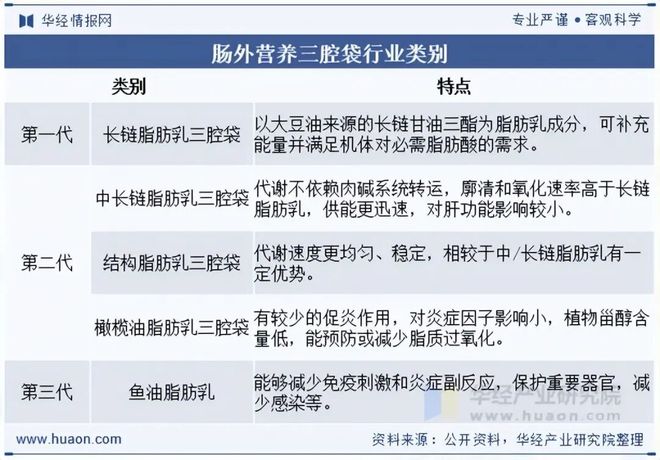 2025年中国肠外营养三腔袋行业供需现状及趋势分析：规模不断增长市场前景广阔「图」(图1)