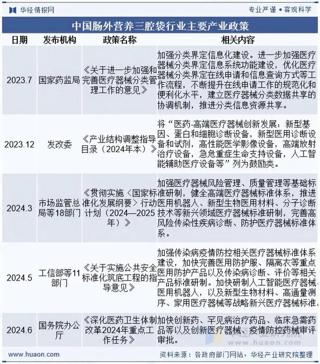 2025年中国肠外营养三腔袋行业供需现状及趋势分析：规模不断增长市场前景广阔「图」(图2)