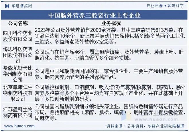 2025年中国肠外营养三腔袋行业供需现状及趋势分析：规模不断增长市场前景广阔「图」(图7)