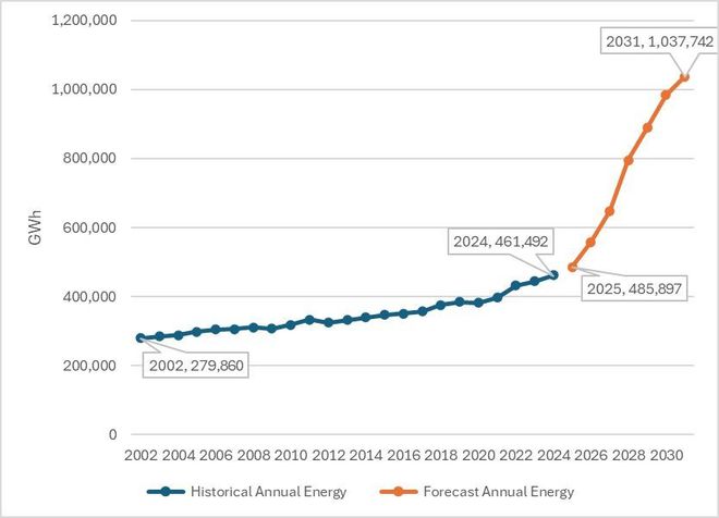 Dwarkesh Patel：关于AI数据中心投资、能源和建造周期的思考(图12)