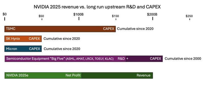 Dwarkesh Patel：关于AI数据中心投资、能源和建造周期的思考(图2)