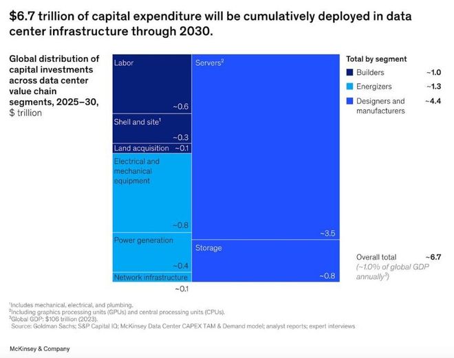 Dwarkesh Patel：关于AI数据中心投资、能源和建造周期的思考(图4)