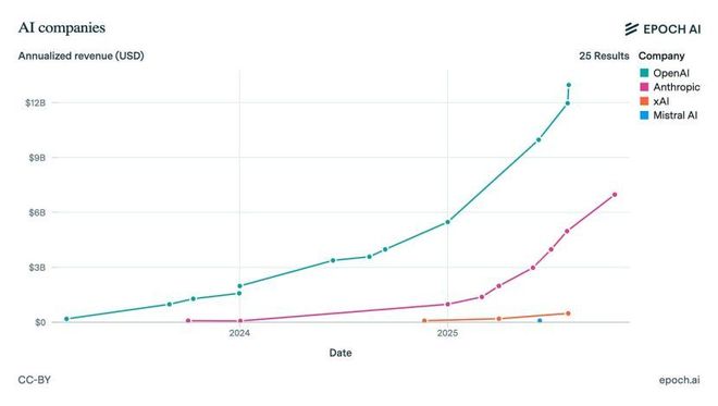 Dwarkesh Patel：关于AI数据中心投资、能源和建造周期的思考(图7)