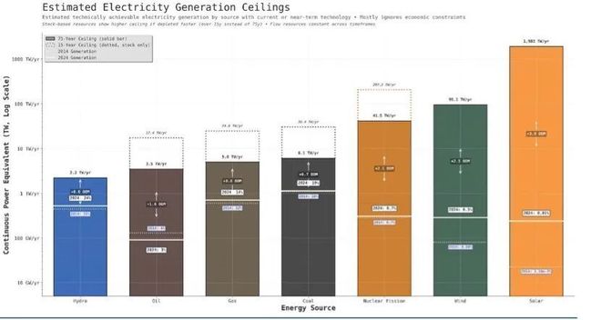 Dwarkesh Patel：关于AI数据中心投资、能源和建造周期的思考(图10)